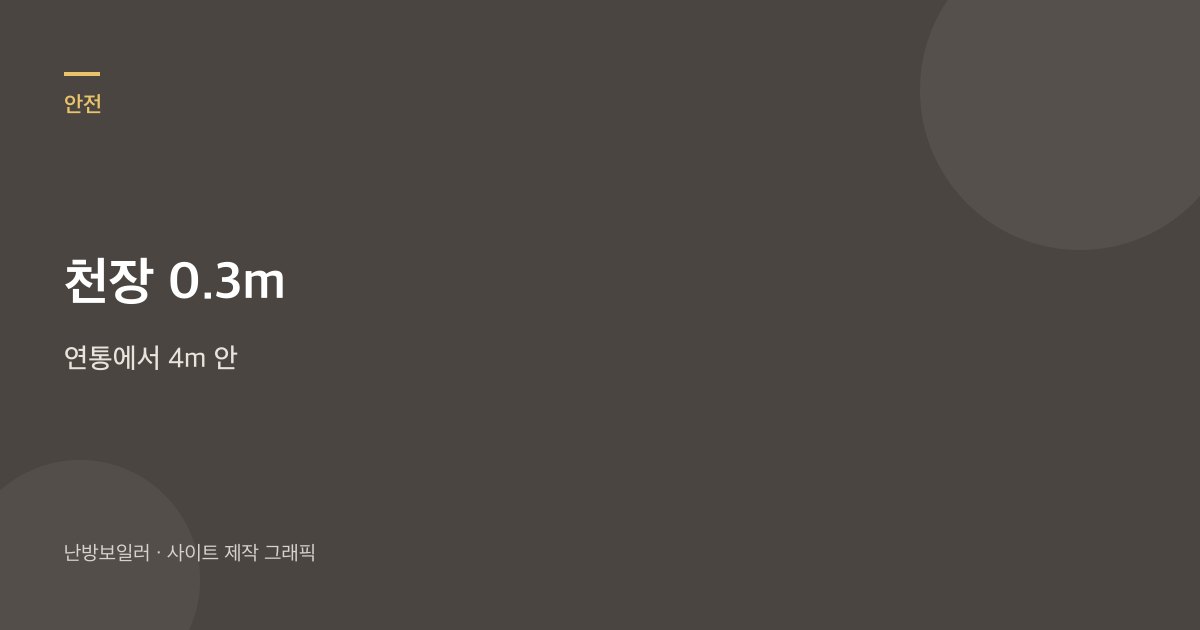 일산화탄소 경보기를 천장 가까운 자리와 연통 접속부 근처에 두라는 안내