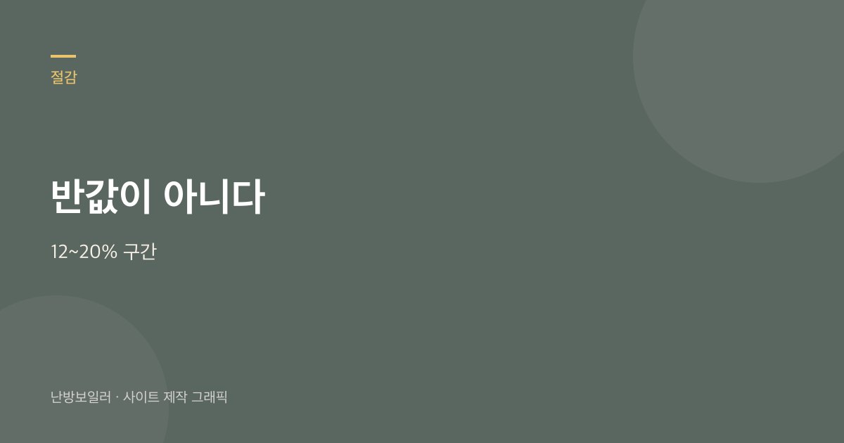 보일러 효율등급 1등급이 가스비 반값을 뜻하지 않는다는 안내