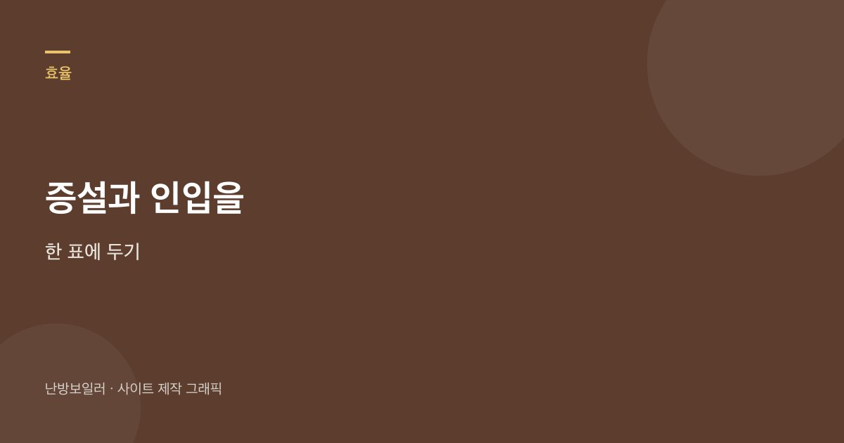 한전 증설과 가스 인입을 한 표에 두고 비교하라는 안내