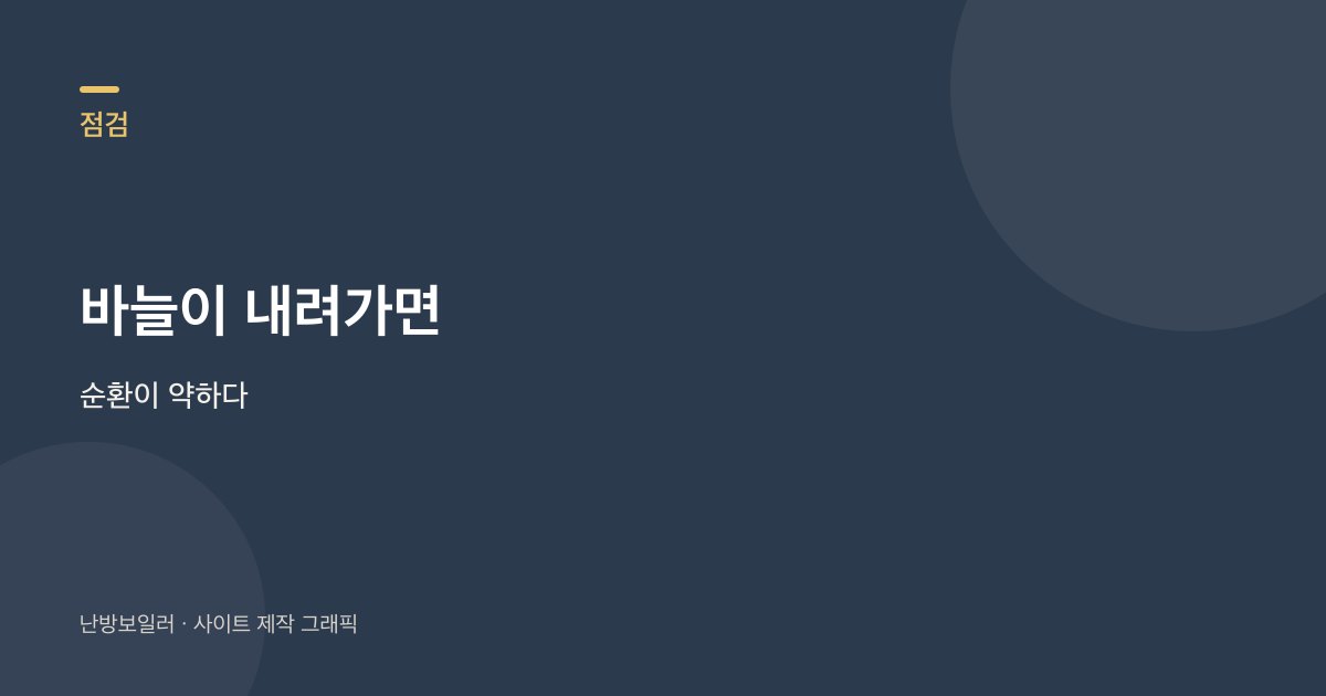 온수는 나오는데 압력 바늘이 내려가면 바닥 순환이 약하다는 안내