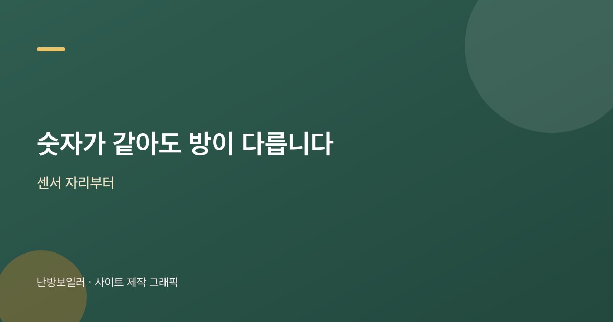 같은 설정 숫자라도 센서 위치에 따라 체감이 갈리는 모습