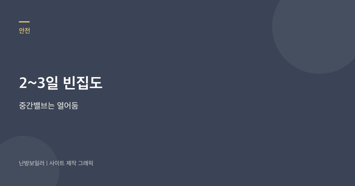 2에서 3일 빈집에도 중간밸브는 열어 두라는 안내