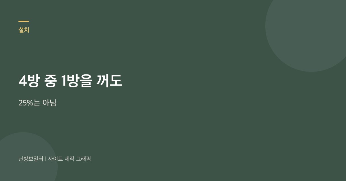 각방 4실 중 1방을 꺼도 가스비가 25% 줄지 않는다는 안내